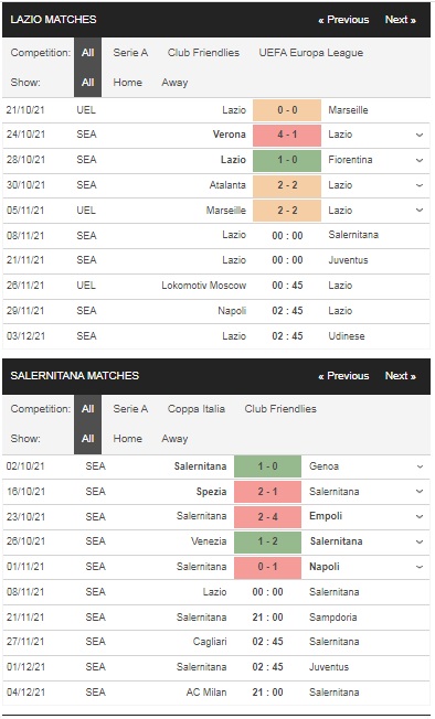 Soi kèo HOT Lazio vs Salernitana, 00h00 ngày 08/11 – Serie A