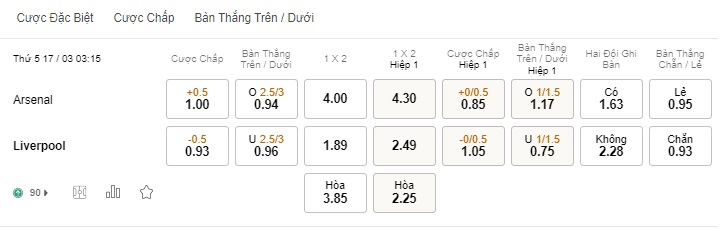 Soi kèo HOT Arsenal vs Liverpool, 03h15 ngày 17/3
