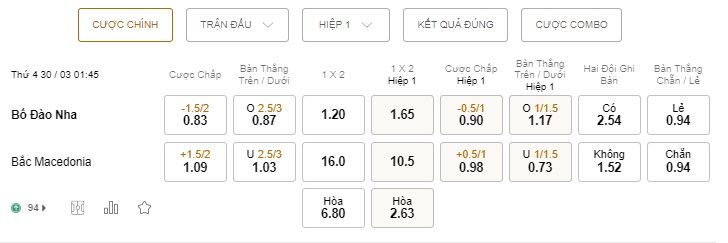 Soi kèo Bồ Đào Nha vs Bắc Macedonia, 01h45 ngày 303 – Vòng loại World Cup 2022