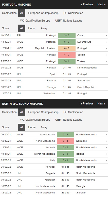 Soi kèo Bồ Đào Nha vs Bắc Macedonia, 01h45 ngày 303 – Vòng loại World Cup 2022