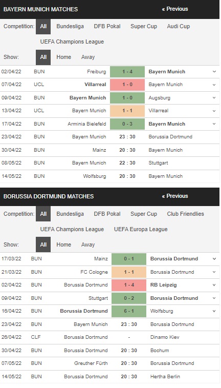 Soi kèo HOT Bayern Munich vs Dortmund - 23h30 ngày 23/04