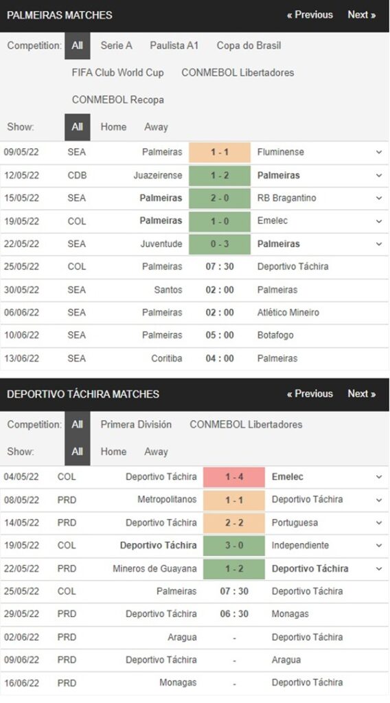 Palmeiras vs Deportivo Tachira, 7h30 ngày 25/05 – Soi kèo Copa Libertadores