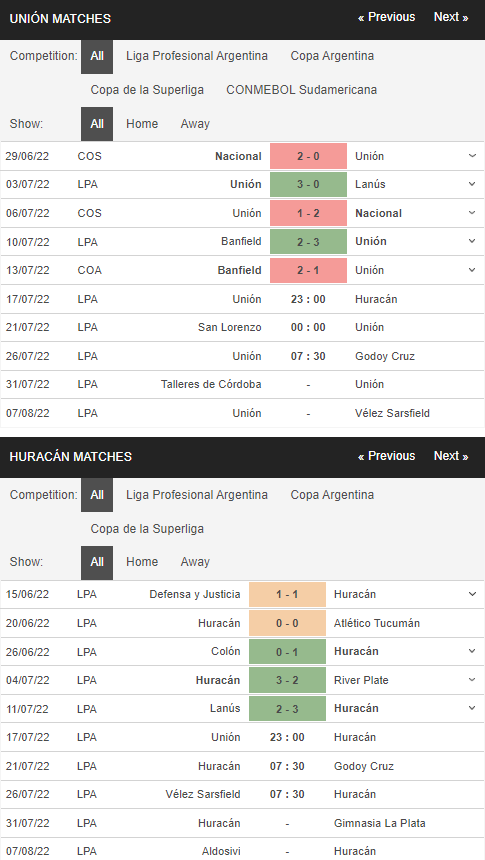 Phong độ gần đây Union vs Huracan 