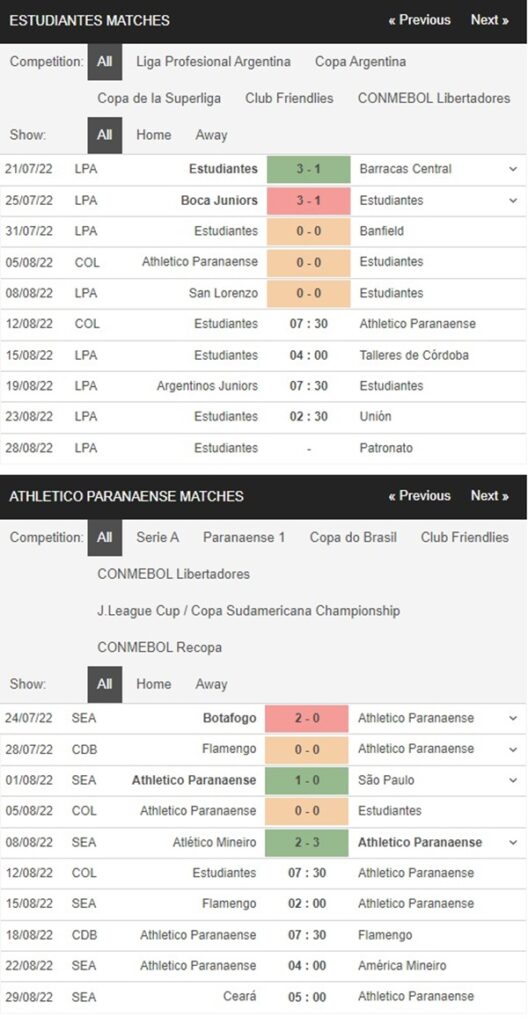 Palmeiras vs Atletico Mineiro, 7h30 ngày 11/8 – Soi kèo Copa Libertadores