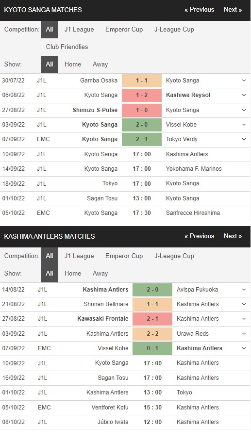 Kyoto Purple Sanga vs Kashima Antlers, 17h00 ngày 10/9 – Soi kèo J1 League