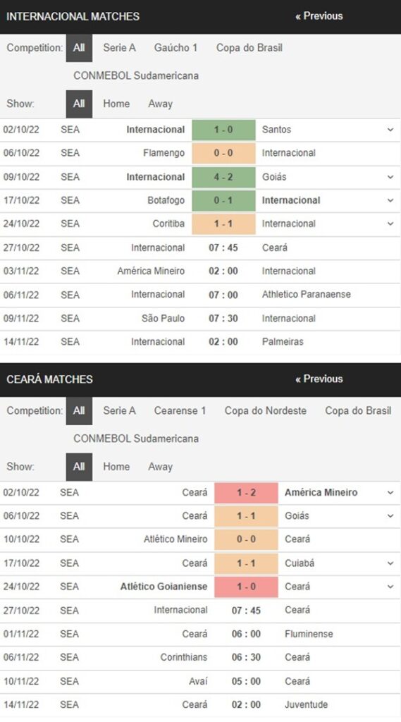 Internacional vs Ceara, 7h45 ngày 27/10 – Soi kèo VĐQG Brazil