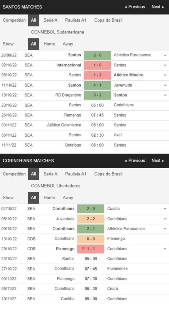 Santos vs Corinthians, 5h00 ngày 23/10 – Soi kèo VĐQG Brazil