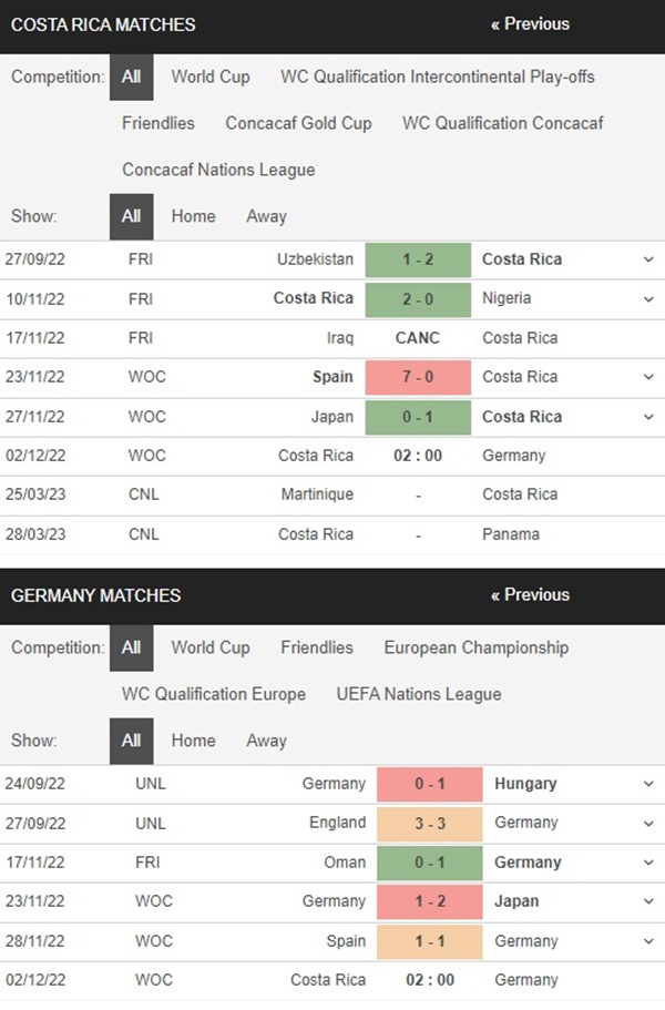 Costa Rica vs Đức, 2h00 ngày 3/12 – Soi kèo World Cup 2022