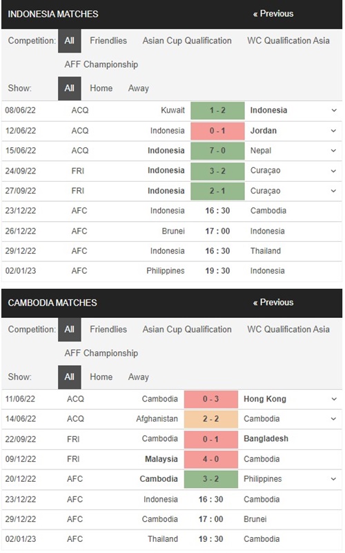 Indonesia vs Campuchia, 16h30 ngày 23/12 – Soi kèo AFF Cup 2022