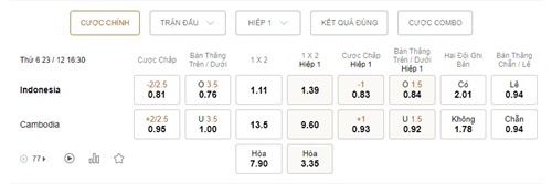 Indonesia vs Campuchia, 16h30 ngày 23/12 – Soi kèo AFF Cup 2022