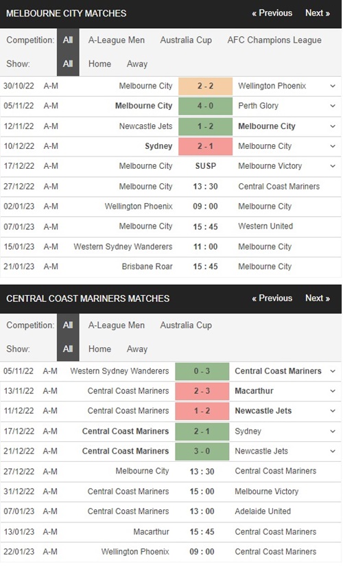 Melbourne City vs Central, 13h00 ngày 27/12 – Soi kèo VĐQG Úc