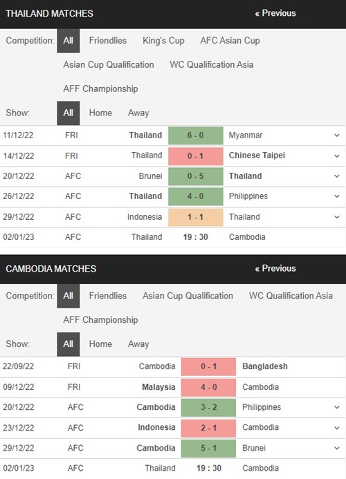 Thái Lan vs Campuchia, 19h30 ngày 2/1 – Soi kèo AFF Cup 2022