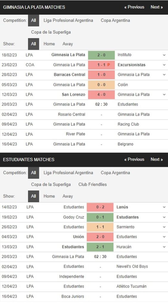 Gimnasia vs Estudiantes La Plata, 2h30 ngày 20/3 – Soi kèo VĐQG Argentina