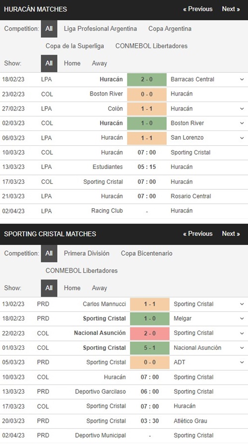 Huracan vs Sporting Cristal, 7h00 ngày 10/3 – Soi kèo Copa Libertadores