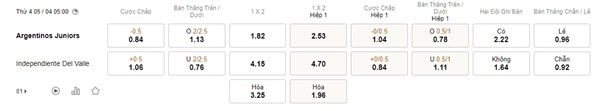 Argentinos Juniors vs Independiente, 5h00 ngày 5/4 – Soi kèo Copa Libertadores