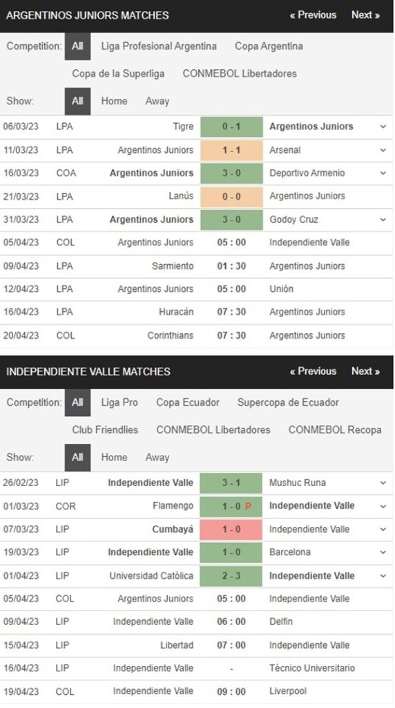 Argentinos Juniors vs Independiente, 5h00 ngày 5/4 – Soi kèo Copa Libertadores