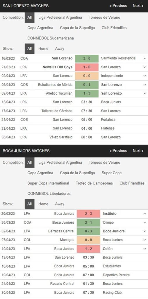 San Lorenzo vs Boca Juniors, 3h30 ngày 13/4 – Soi kèo VĐQG Argentina