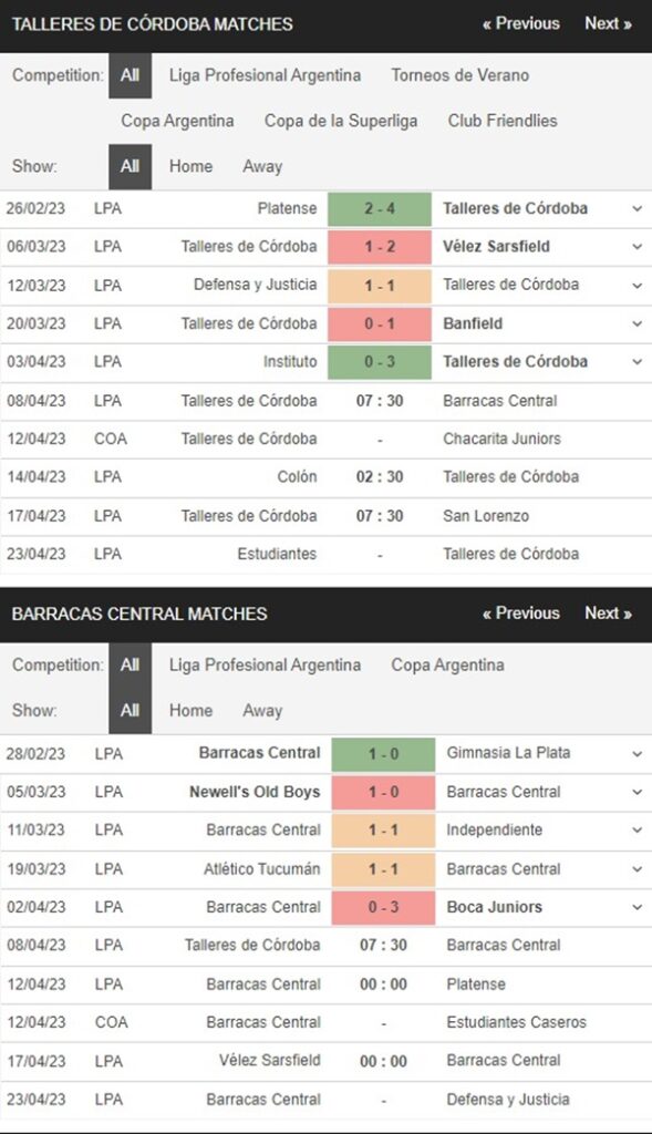 Talleres Cordoba vs Barracas Central, 7h30 ngày 8/4 – Soi kèo VĐQG Argentina