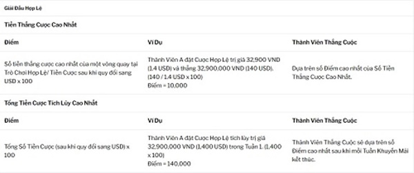 Ưu đãi khủng 188BET: Giải Đấu Kho Báu Bí Ẩn dành riêng cho thành viên