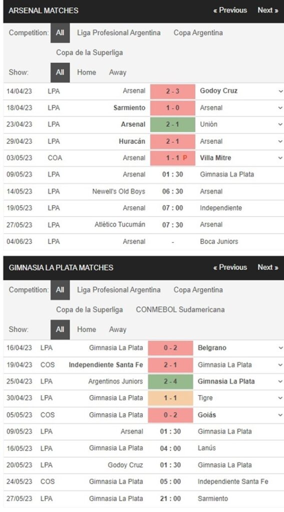 Arsenal de Sarandi vs Gimnasia LP, 1h30 ngày 9/5 – Soi kèo VĐQG Argentina