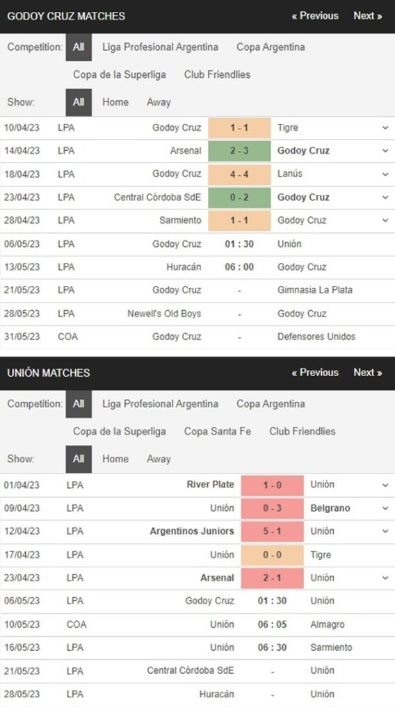 Godoy Cruz vs Union Santa Fe, 7h30 ngày 6/5 – Soi kèo VĐQG Argentina