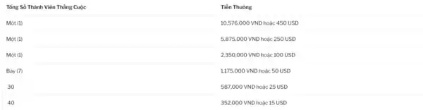 Thưởng lớn 188BET - Vòng Quay May Mắn Tháng 6 