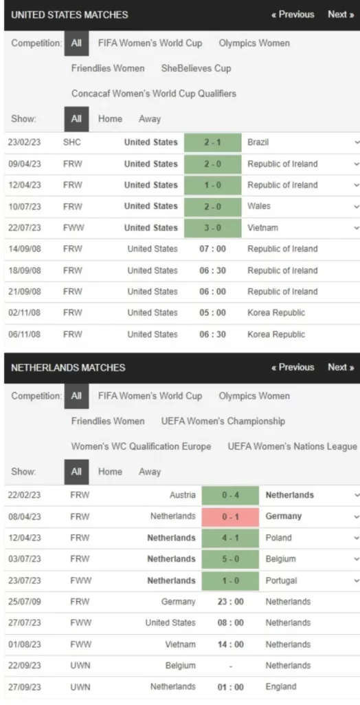 Nữ Mỹ vs Nữ Hà Lan, 8h00 ngày 27/7 – Soi kèo World Cup nữ 2023