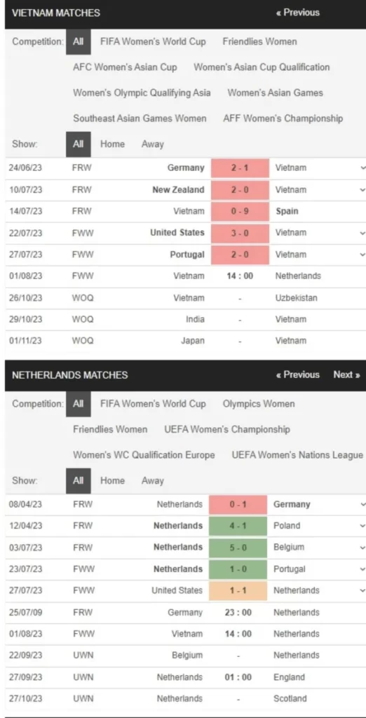 Nữ Việt Nam vs Nữ Hà Lan, 14h00 ngày 1/8 – Soi kèo World Cup nữ 2023