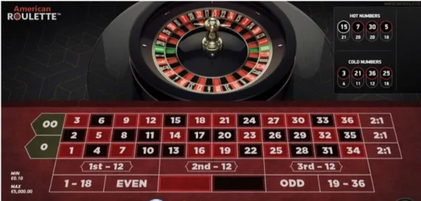 America Roulette và nghệ thuật đặt cược giúp bạn luôn thắng