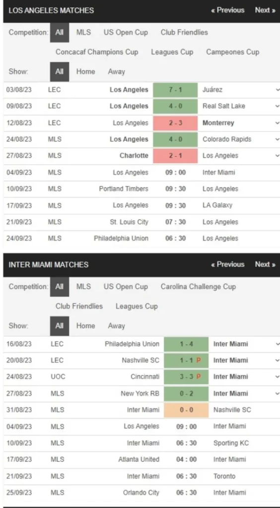 Los Angeles vs Inter Miami, 9h00 ngày 4/9 – Soi kèo MLS