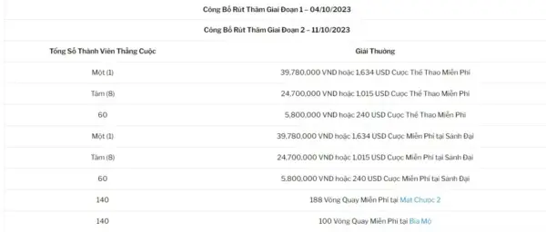 Sự kiện 188BET: Hơn 2.3 Tỷ Đồng Mừng Đại Hội Thể Thao Châu Á