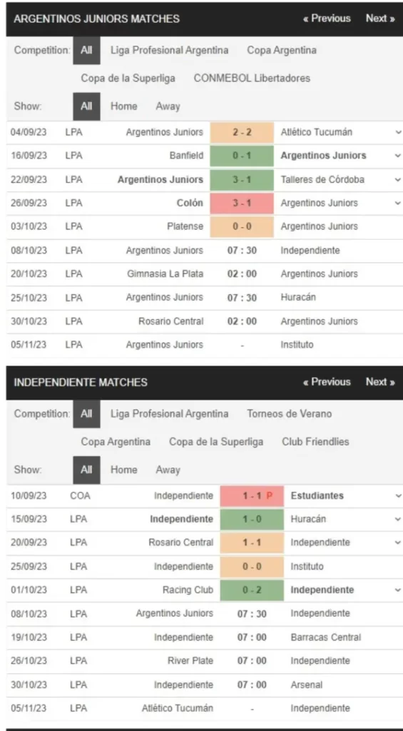 Argentinos Juniors vs Independiente, 7h30 ngày 8/10 – Soi kèo VĐQG Argentina