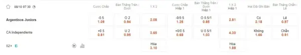 Argentinos Juniors vs Independiente, 7h30 ngày 8/10 – Soi kèo VĐQG Argentina