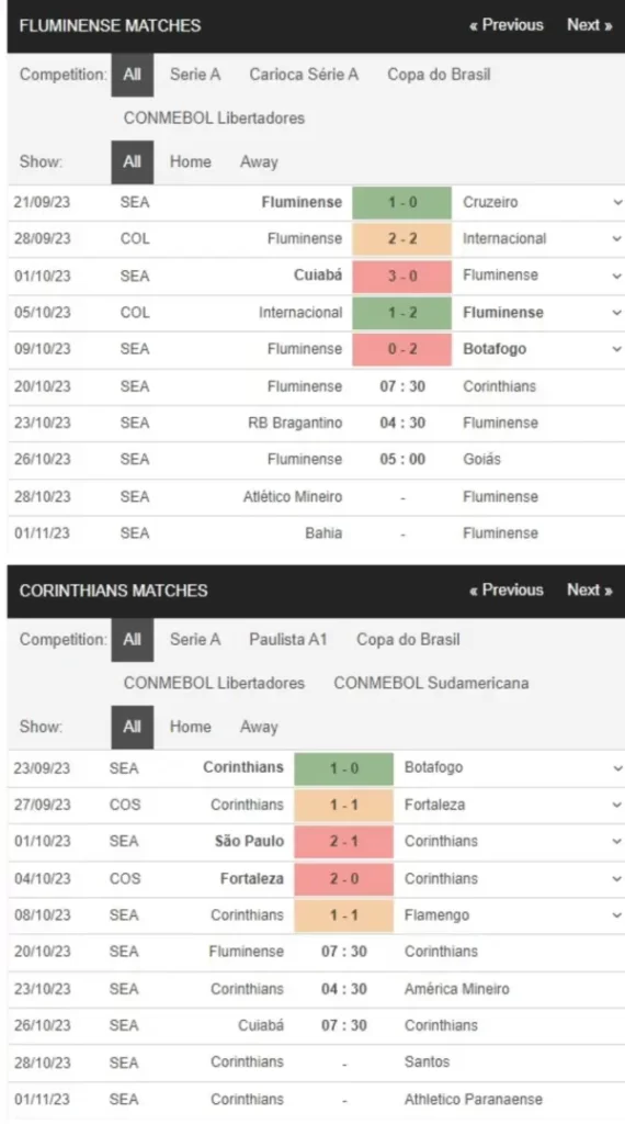 Fluminense vs Corinthians, 7h30 ngày 20/10 – Soi kèo VĐQG Brazil