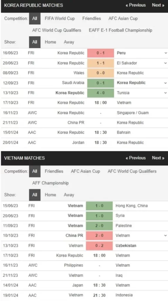 Hàn Quốc vs Việt Nam, 18h00 ngày 17/10 – Soi kèo Giao hữu quốc tế