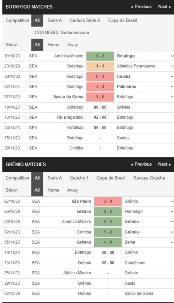 Botafogo vs Gremio, 6h00 ngày 10/11 – Soi kèo VĐQG Brazil