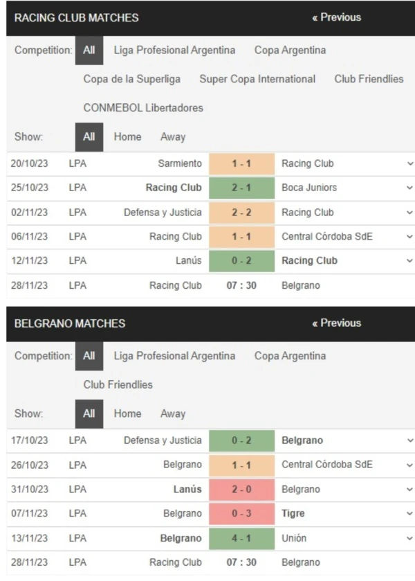 Racing Club vs Belgrano, 7h30 ngày 28/11 – Soi kèo VĐQG Argentina