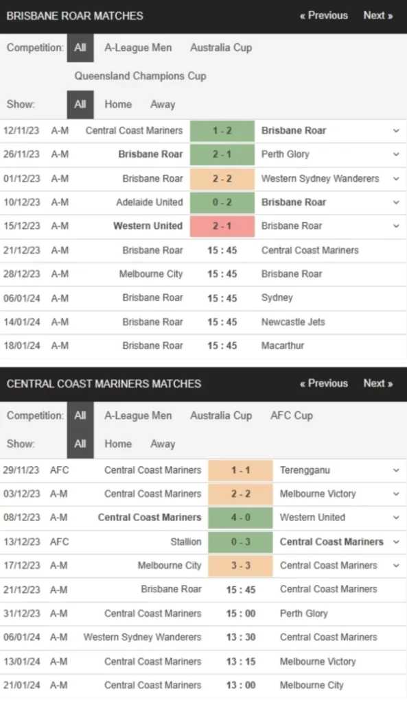 Brisbane Roar vs Central Coast Mariners, 15h45 ngày 21/12 – Soi kèo A-League