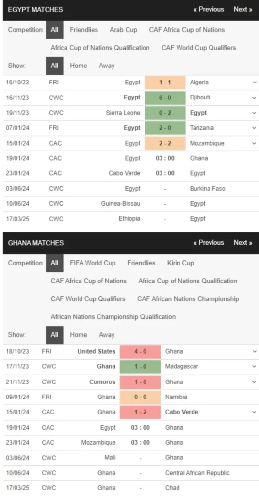 Ai Cập vs Ghana, 3h00 ngày 19/1 – Soi kèo AFCON