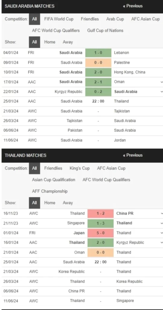 Saudi Arabia vs Thái Lan, 22h00 ngày 25/1 – Soi kèo Asian Cup