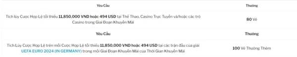 Thưởng lớn 188BET: Cơ hội tham quan Berlin thưởng thức Euro cho thành viên 