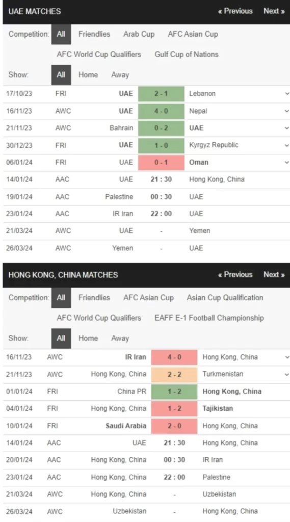 UAE vs Hong Kong, 21h30 ngày 14/1 – Soi kèo Asian Cup