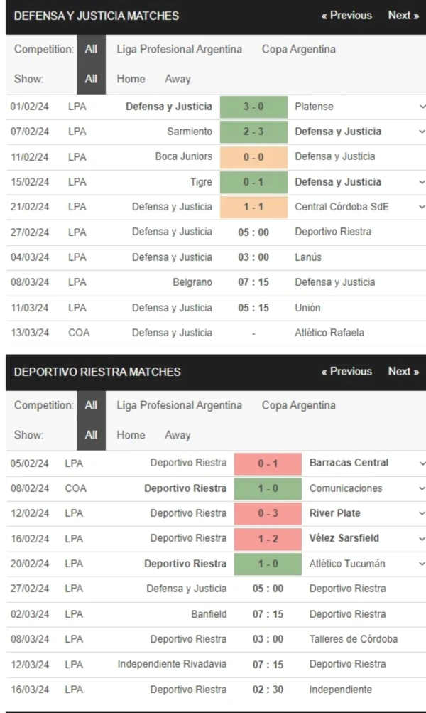 Defensa y Justicia vs Deportivo Riestra, 5h00 ngày 27/2 – Soi kèo VĐQG Argentina