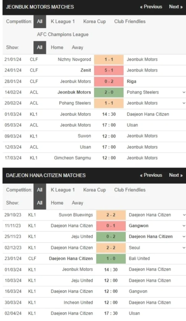 Jeonbuk vs Daejeon, 17h30 ngày 1/3 – Soi kèo K-League