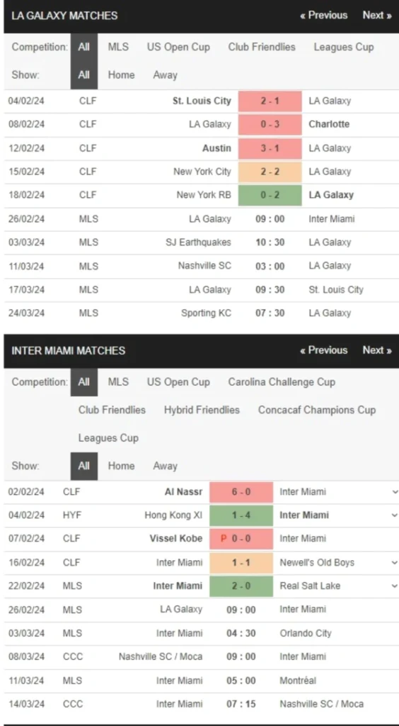 LA Galaxy vs Inter Miami, 7h30 ngày 26/2 – Soi kèo MLS