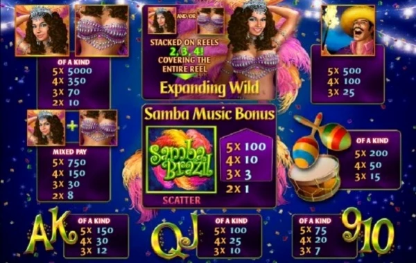 Khám phá Samba Brazil – Slot Game có tiền thưởng gấp 2100 lần