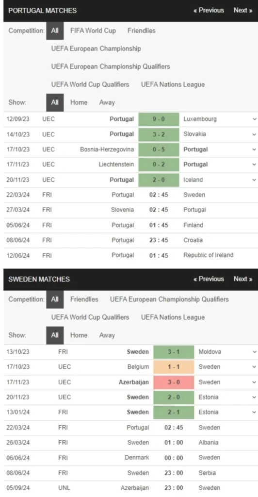 Bồ Đào Nha vs Thụy Điển, 2h45 ngày 22/3 – Soi kèo Giao hữu quốc tế