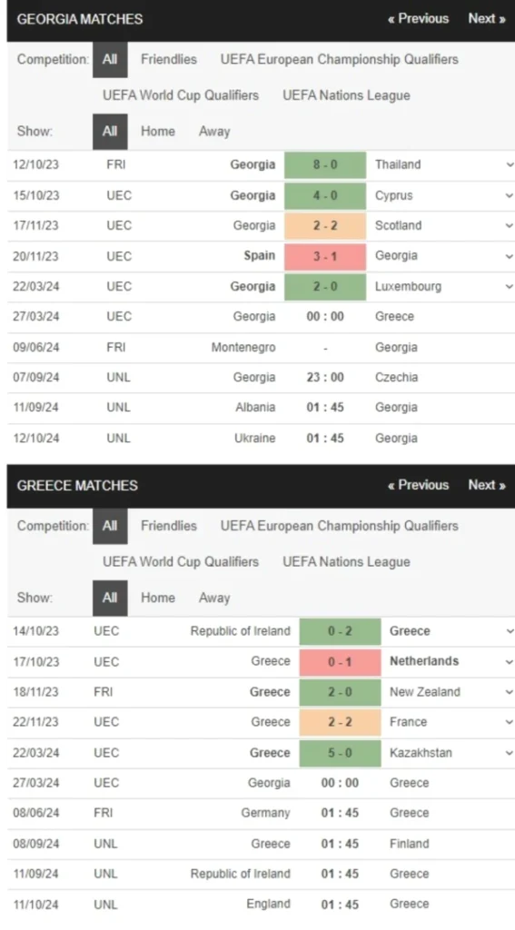 Georgia vs Hy Lạp, 00h00 ngày 27/3 – Soi kèo Vòng loại Euro 2024