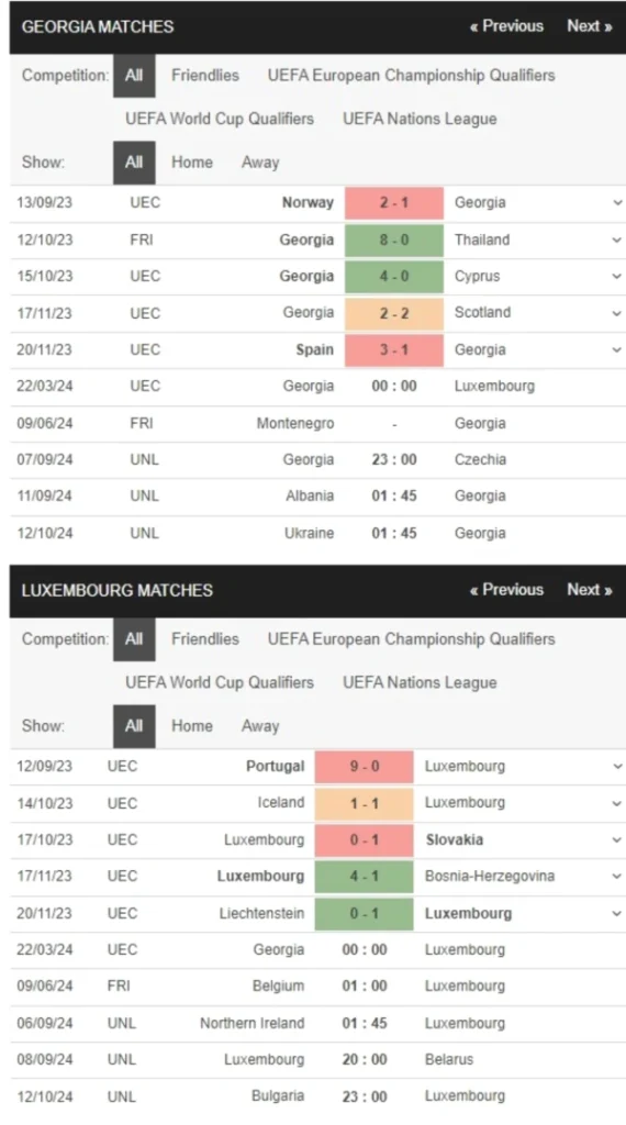 Georgia vs Luxembourg, 00h00 ngày 22/3 – Soi kèo Vòng loại Euro 2024