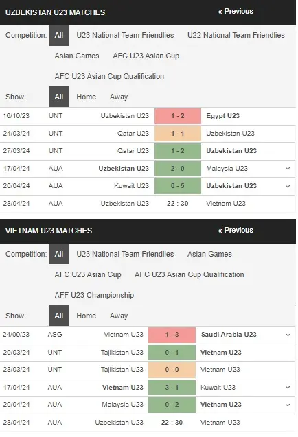 Soi kèo HOT U23 Uzbekistan vs U23 Việt Nam, 22h30 ngày 234 – U23 Châu Á